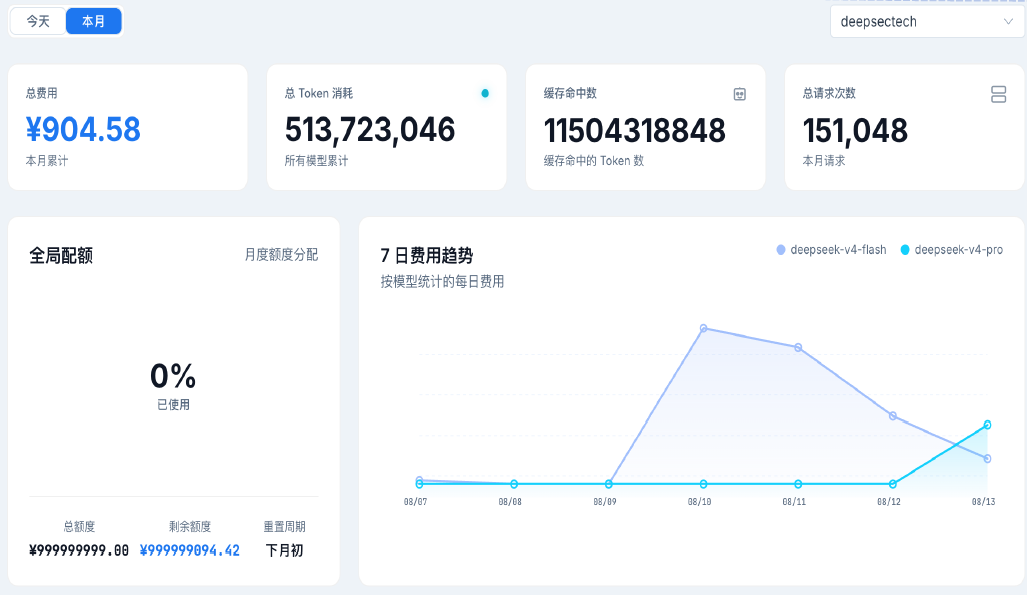 DeepX+深安AI网关：测得准、管得住，构建智能安全闭环
